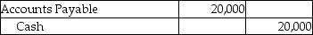 Business Office Supplies,Inc.uses the periodic inventory system.On February 1,the corporation purchased inventory on account for $20,000.The terms of invoice were 4/10,n/30.The amount due was paid on February 9.Which of the following journal entries correctly records the payment in the books of Business Office Supplies? A) B) C) D)
