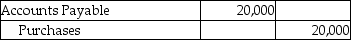 Business Office Supplies,Inc.uses the periodic inventory system.On February 1,the corporation purchased inventory on account for $20,000.The terms of invoice were 4/10,n/30.The amount due was paid on February 9.Which of the following journal entries correctly records the payment in the books of Business Office Supplies? A) B) C) D)
