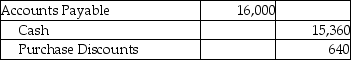 Dublin,Inc.uses the periodic inventory system.On February 1,the corporation purchased inventory on account for $16,000.The terms were 4/10,n/30.On February 2,it returned damaged goods worth $600 to the supplier.Give the journal entry for the payment if the invoice is paid after the discount period.(Round your answers to the nearest dollar. ) A) B) C) D)