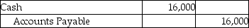 Dublin,Inc.uses the periodic inventory system.On February 1,the corporation purchased inventory on account for $16,000.The terms were 4/10,n/30.On February 2,it returned damaged goods worth $600 to the supplier.Give the journal entry for the payment if the invoice is paid after the discount period.(Round your answers to the nearest dollar. ) A) B) C) D)