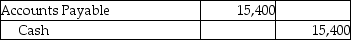 Dublin,Inc.uses the periodic inventory system.On February 1,the corporation purchased inventory on account for $16,000.The terms were 4/10,n/30.On February 2,it returned damaged goods worth $600 to the supplier.Give the journal entry for the payment if the invoice is paid after the discount period.(Round your answers to the nearest dollar. ) A) B) C) D)