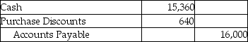 Dublin,Inc.uses the periodic inventory system.On February 1,the corporation purchased inventory on account for $16,000.The terms were 4/10,n/30.On February 2,it returned damaged goods worth $600 to the supplier.Give the journal entry for the payment if the invoice is paid after the discount period.(Round your answers to the nearest dollar. ) A) B) C) D)