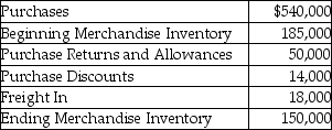 Calculate the cost of goods sold for a merchandiser using the periodic inventory system from the following details.   A) $540,000 B) $529,000 C) $547,000 D) $829,000
