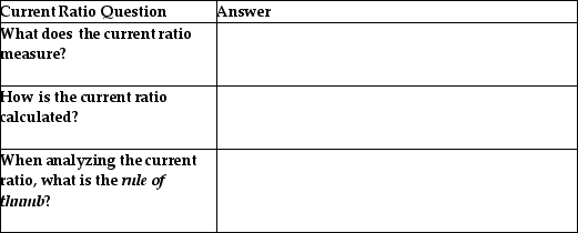 Answer the following questions regarding the current ratio:   