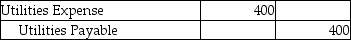 Your Business Advisor,a consulting company,uses reversing entries.On March 31,2018,the bookkeeper journalized and posted the following adjusting entry to accrue Utilities Expense:   Which of the following entries is the correct reversing entry to be prepared on April 1,2018? A)    B)    C)    D)   