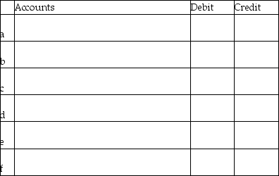 The accounting records of Mason Service Company include the following selected,unadjusted balances at June 30: Accounts Receivable,$2,700;Office Supplies,$1,800;Prepaid Rent,$3,600;Equipment,$15,000;Accumulated Depreciation - Equipment,$1,800;Salaries Payable,$0;Unearned Revenue,$2,400;Office Supplies Expense,$2,800;Rent Expense,$0;Salaries Expense,$15,000;Service Revenue,$40,500. The following data developed for adjusting entries are as follows: a.Service revenue accrued,$1,400 b.Unearned Revenue that has been earned,$800 c.Office Supplies on hand,$700 d.Salaries owed to employees,$1,800 e.One month of prepaid rent has expired,$1,200 f.Depreciation on equipment,$1,500 Journalize the adjusting entries.Omit explanations.   