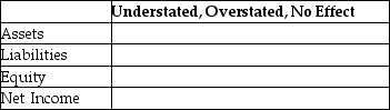 On October 1,2019 Ranger Service Company paid $5,000 in rent for the next five months,beginning with October 2019.On that date,Ranger debited Prepaid Rent and credited Cash.If Ranger fails to make an adjusting entry on December 31,2019,indicate the effect on assets,liabilities,equity,and net income.   
