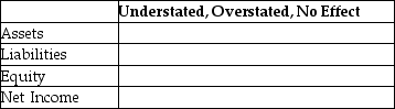 On December 31,2019,$2,500 of salaries have been earned but not yet paid to employees.If the business failed to make an adjusting entry on December 31,2019,indicate the effect on assets,liabilities,equity,and net income.   