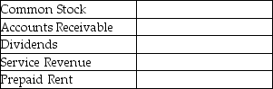 Consider the following accounts and identify each as an asset (A),liability (L),or equity (E).   