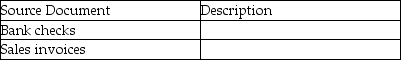 Briefly describe each of the following source documents:   