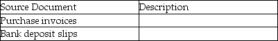 Briefly describe each of the following source documents:   