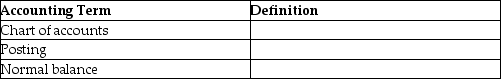 Provide a definition of each of the follow accounting terms.   