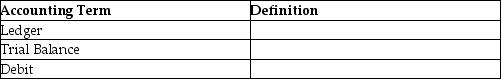 Provide a definition of each of the follow accounting terms.   