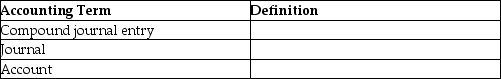 Provide a definition of each of the follow accounting terms.   