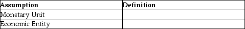 Provide the definition of each of the following accounting assumptions.   