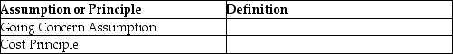 Provide the definition of each of the following accounting assumptions or principles.   