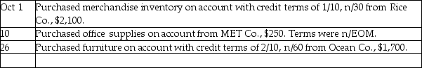 Golden Corporation had the following transactions:     Use the following purchases journal to record the preceding transactions.The company uses a perpetual inventory system.   