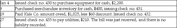 Silver Corporation had the following transactions:     Use the following cash payments journal to record the preceding transactions.The company uses the perpetual inventory system.   