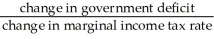 The government purchases multiplier is defined as A)    . B)    . C)    . D)    . E)    .