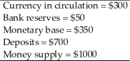 Consider an economy that has the following monetary data.     The monetary base and the money supply are expected to grow at a constant rate of 20% per year.Inflation and expected inflation are 20% per year.Suppose that bank reserves and currency pay no interest,all currency is held by the public,and bank deposits pay no interest. (a)What is the cost to the public of the inflation tax? (b)What is the nominal value of seignorage over the year? (c)What is the profit to the banks from the inflation?
