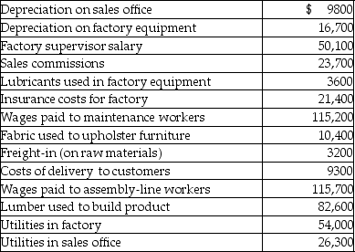 Country Furniture Company manufactures furniture at its Akron, Ohio, factory. Some of its costs from the past year include:   Product costs for Country Furniture Company totaled A) $472,900. B) $448,300. C) $373,100. D) $489,200.