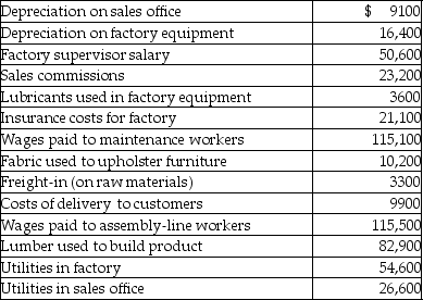 Country Furniture Company manufactures furniture at its Akron, Ohio, factory. Some of its costs from the past year include:   Period costs for Country Furniture Company totaled A) $42,200. B) $129,900. C) $45,600. D) $68,800.