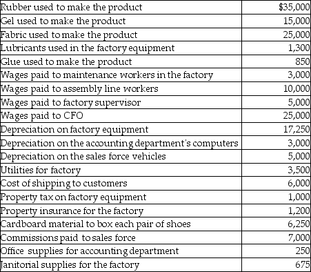 Happy Feet Running Company manufactures running shoes and has the following costs during the past month:   What are prime costs for Happy Feet Running Company for the month? A) $124,250 B) $116,250 C) $91,250 D) $85,000