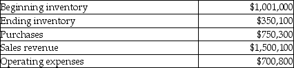 Chicago Steel's operating activities for the year are listed below.   What is the cost of goods available for sale? A) $1,401,200 B) $749,800 C) $49,500 D) $1,751,300