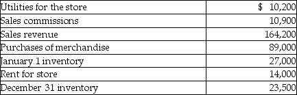 Paper Clip Company sells office supplies. The following information summarizes the company's operating activities for the year:   What is operating income? A) $153,300 B) $58,600 C) $36,600 D) $38,200