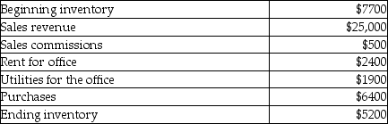Company X sells widgets. The following information summarizes the company's operating activities for the year:   What is operating income? A) $11,300 B) $23,100 C) $14,200 D) $13,700