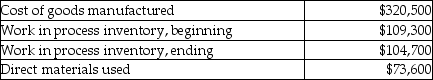 Here are selected data for Crumb Company:   Manufacturing overhead is allocated at 70% of direct labor cost. What was the amount of direct labor costs? A) $66,019.41 B) $142,529.41 C) $224,350.00 D) $242,300.00