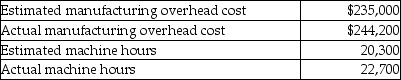 George's Chemicals allocates overhead based on machine hours. Selected data for the most recent year follow.   The estimates were made as of the beginning of the year, while the actual results were for the entire year. The predetermined manufacturing overhead rate per machine hour is closest to A) $0.96. B) $11.58 . C) $10.76. D) $12.03.