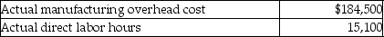 Before the year began, Butler Manufacturing estimated that manufacturing overhead for the year would be $176,100 and that 13,700 direct labor hours would be worked. Actual results for the year included the following:   The amount of manufacturing overhead allocated for the year based on direct labor hours would have been (Round intermediary calculations to the nearest cent.)    A) $167,394. B) $194,035. C) $176,100. D) $184,500.