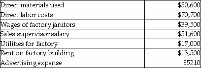 Bob Burgers allocates manufacturing overhead to jobs based on direct labor hours. The company has the following estimated costs for the upcoming year:   The company estimates that 2280 direct labor hours will be worked in the upcoming year, while 1900 machine hours will be used during the year. The predetermined manufacturing overhead rate per direct labor hour will be A) $30.70. B) $55.62. C) $108.82. D) $36.01.