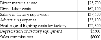 Zanny Moldings has the following estimated costs for the upcoming year:   The company estimates that 1600 direct labor hours will be worked in the upcoming year, while 2100 machine hours will be used during the year. The predetermined manufacturing overhead rate per machine hour is closest to A) $31. B) $93. C) $13. D) $51.