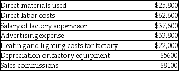 Zanny Moldings has the following estimated costs for the upcoming year:   The company estimates that 2100 direct labor hours will be worked in the upcoming year, while 2700 machine hours will be used during the year. The predetermined manufacturing overhead rate per direct labor hour is closest to A) $72. B) $51. C) $29. D) $31.