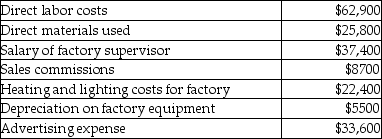 Custom Engines Company has the following estimated costs for the upcoming year:   The company estimates that 2500 direct labor hours will be worked in the upcoming year, while 2000 machine hours will be used during the year. The predetermined manufacturing overhead rate per machine hour is closest to A) $25. B) $98. C) $14. D) $33.