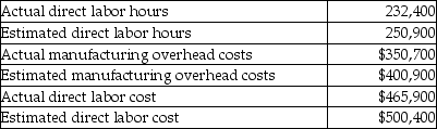Nadal Company is debating the use of direct labor cost or direct labor hours as the cost allocation base for allocating manufacturing overhead. The following information is available for the most recent year:   If Nadal Company uses direct labor hours as the allocation base, what would the allocated manufacturing overhead be for the year? (Round intermediary calculations to the nearest cent and the final answer to the nearest dollar.)  A) $324,841 B) $350,700 C) $400,900 D) $371,840