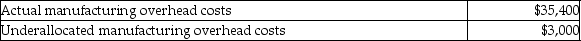 Calculate the unknowns for the following independent situations. 1. Selected data for Lion Corporation:    Allocated manufacturing overhead is based on 50% of direct labor cost. a. Calculate the allocated manufacturing overhead cost. b. Calculate the direct labor cost. 2. Selected data for Tiger Corporation:    Manufacturing overhead is allocated at $15 per machine hour. a. Calculate the allocated manufacturing overhead cost. b. Calculate the number of machine hours incurred.