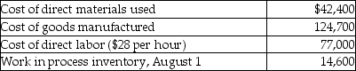 Maple Company uses a job costing system. Maple Company's schedule of cost of goods manufactured showed the following amounts for the month ended August 31.   Allocated manufacturing overhead costs for August amount to $50,100. What is the amount of work in process inventory (before any adjustment for overallocated or underallocated manufacturing overhead) on August 31? A) $59,400 B) 169,500 C) 35,500 D) 139,300