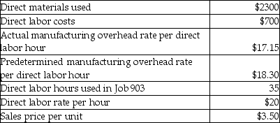 Calico Corporation produced 2,000 units in Job 903. The following data is provided for Job 903 for the year:   What is the gross profit for Job 903 before adjustment for over- or underallocated overhead? (Round to two decimal places.)  A) $3,359.50 B) $7,000 C) $4,000 D) $4,659.25