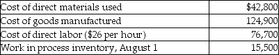 Maple Company uses a job costing system. Maple Company's schedule of cost of goods manufactured showed the following amounts for the month ended August 31.   Manufacturing overhead cost is allocated at the rate of $21 per direct labor hour. What is the amount of allocated manufacturing overhead costs for August? A) $42,800 B) $76,700 C) $124,900 D) $61,950