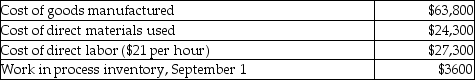 Shiloh Company uses a job costing system. The company's schedule of cost of goods manufactured showed the following amounts for September.   Actual manufacturing overhead costs for September amount to $24,700. What is the amount of work in process inventory on September 30? A) $16,100 B) $67,400 C) $76,300 D) $21,100
