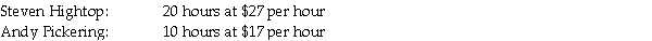Hollinger Ceramics makes custom ceramic tiles. During March, the company started and finished Job #755. The company's records show the following direct materials were requisitioned for Job #755.    Labor time records show the following employees worked on Job #755:    Hollinger Ceramics allocates manufacturing overhead at a rate of $14 per direct labor hour. a. Compute the total amount of direct materials, direct labor, and manufacturing overhead that should be shown on Job #755's job cost record. b. Job #755 consists of 1,200 tiles. If each tile sells for $12.00, what is the gross profit per tile?