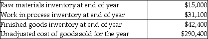 Stanley Company uses a job cost system. Manufacturing overhead has been overallocated by $6300 for the year. Actual overhead incurred was $105,700. Other balances are:   What will adjusted cost of goods sold be after closing manufacturing overhead? A) $296,700 B) $284,100 C) $227,100 D) $254,300