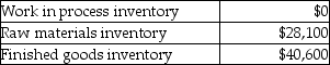 The following account balances at the beginning of January were selected from the general ledger of Fresh Bagel Manufacturing Company:   Additional data: 1)  Actual manufacturing overhead for January amounted to $66,400. 2)  Total direct labor cost for January was $63,400. 3)  The predetermined manufacturing overhead rate is based on direct labor cost. The budget for the year called for $250,900 of direct labor cost and $350,200 of manufacturing overhead costs. 4)  The only job unfinished on January 31 was Job No. 151, for which total direct labor charges were $6200 (800 direct labor hours) and total direct material charges were $14,100. 5)  Cost of direct materials placed in production during January totaled $123,600. There were no indirect material requisitions during January. 6)  January 31 balance in raw materials inventory was $36,000. 7)  Finished goods inventory balance on January 31 was $35,300. What is the predetermined manufacturing overhead rate? A) 72% B) 140% C) 69% D) 98%