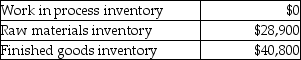 The following account balances at the beginning of January were selected from the general ledger of Fresh Bagel Manufacturing Company:   Additional data: 1)  Actual manufacturing overhead for January amounted to $63,000. 2)  Total direct labor cost for January was $63,200. 3)  The predetermined manufacturing overhead rate is based on direct labor cost. The budget for the year called for $240,000 of direct labor cost and $336,000 of manufacturing overhead costs. 4)  The only job unfinished on January 31 was Job No. 151, for which total direct labor charges were $6200 (1300 direct labor hours) and total direct material charges were $14,300. 5)  Cost of direct materials placed in production during January totaled $123,900. There were no indirect material requisitions during January. 6)  January 31 balance in raw materials inventory was $35,700. 7)  Finished goods inventory balance on January 31 was $34,900. What is the cost of goods sold for January? A) $252,300 B) $317,200 C) $201,571 D) $226,500