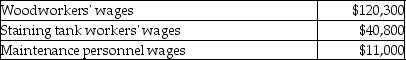 Wood Sculptor Company had the following labor-related transactions at their plant last month:   What is the journal entry to record the incurrence of direct labor? A)    B)    C)    D)   