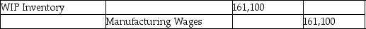 Wood Sculptor Company had the following labor-related transactions at their plant last month:   What is the journal entry to record the incurrence of direct labor? A)    B)    C)    D)   