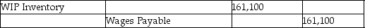 Wood Sculptor Company had the following labor-related transactions at their plant last month:   What is the journal entry to record the incurrence of direct labor? A)    B)    C)    D)   